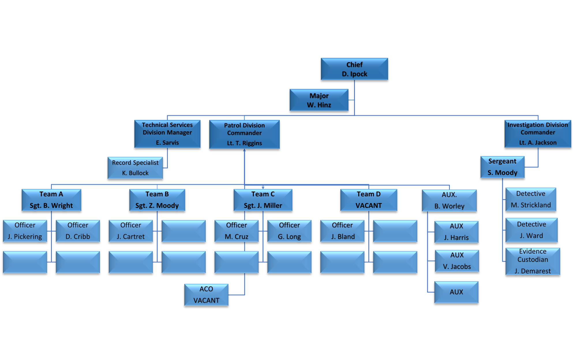 WPD Organizational Chart